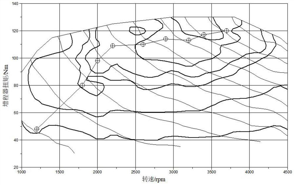 Range extender power point selection and oil-electricity conversion efficiency measurement method