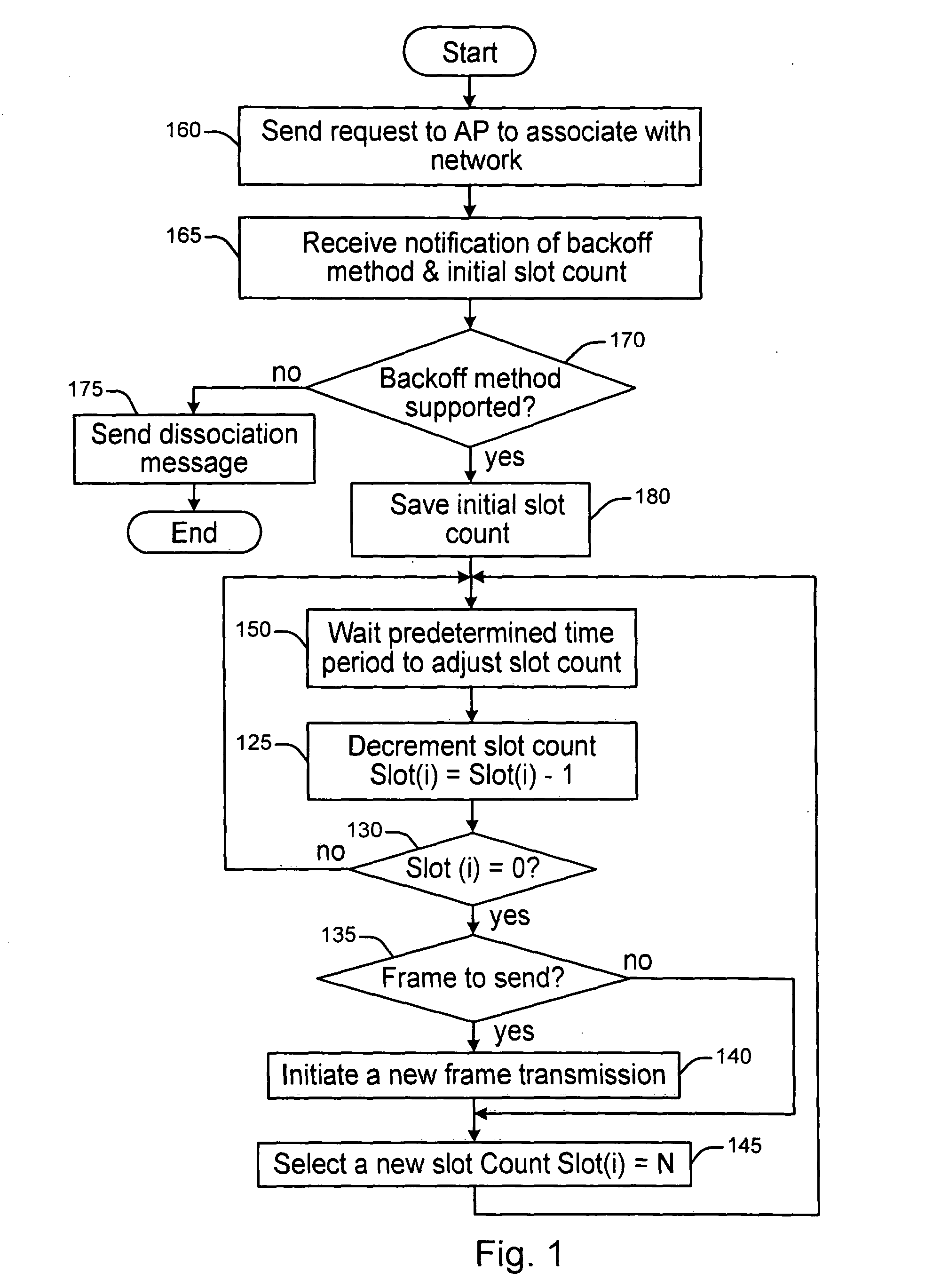 Relaxed deterministic back-off method for medium access control