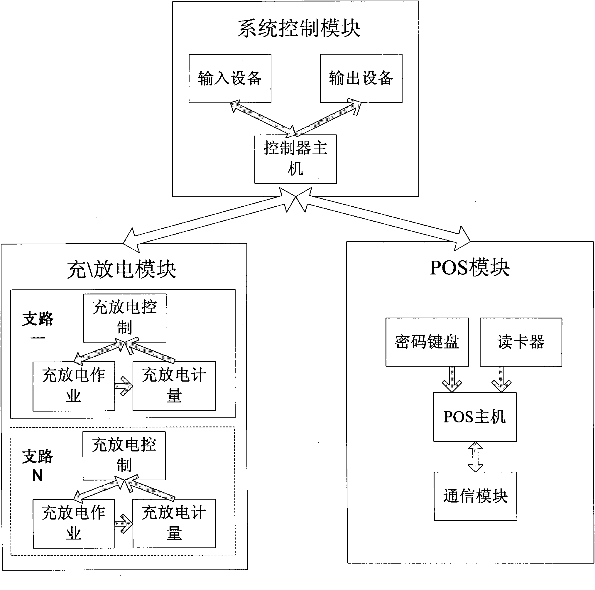 Bank card sweeping settlement type charging and discharging device and automatic charging and settling method