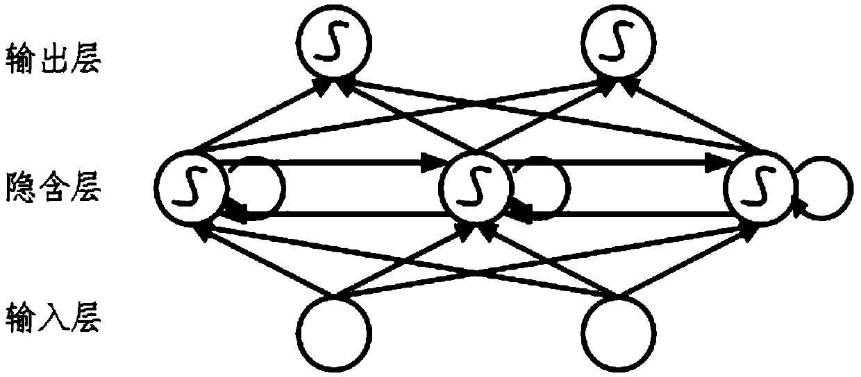 A stock recommendation method and system based on a bidirectional long-short-term memory model