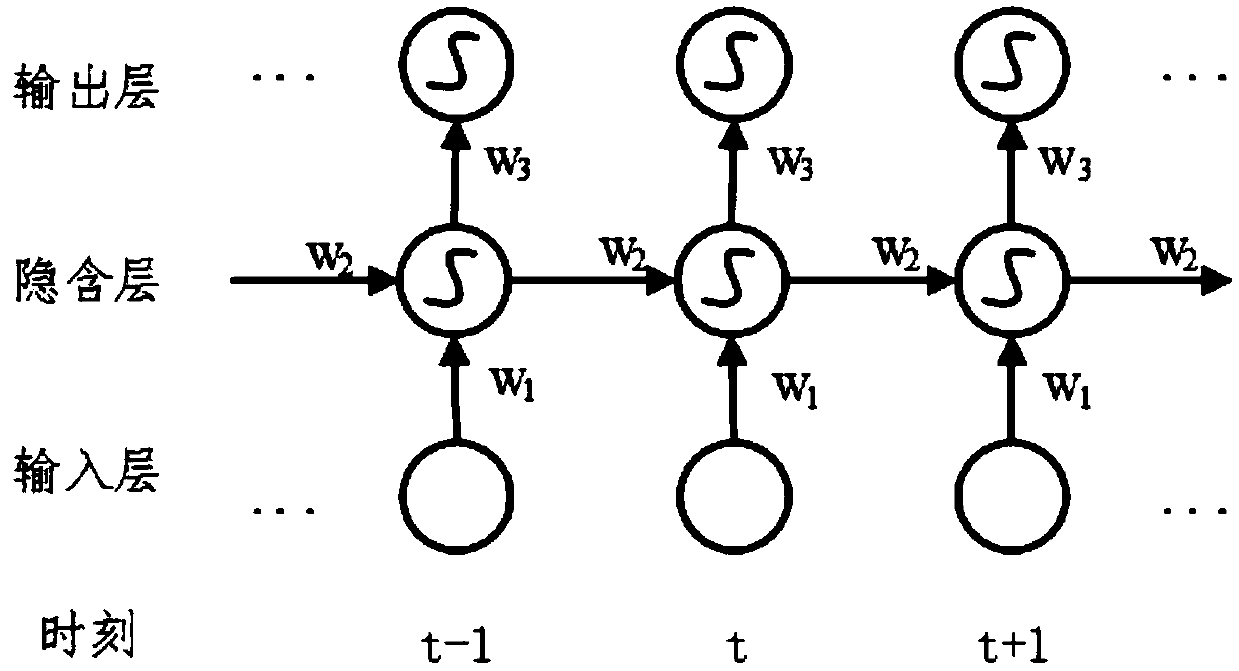 A stock recommendation method and system based on a bidirectional long-short-term memory model