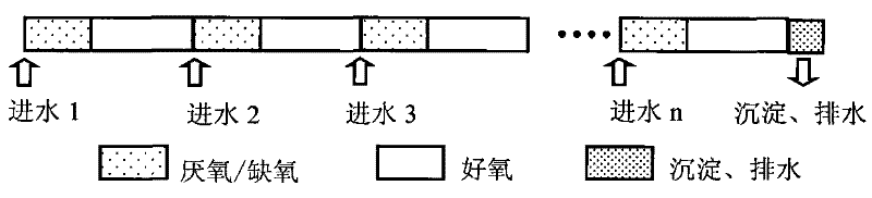 Method for Cultivating Granular Sludge in Anaerobic/Anoxic-Aerobic Sequencing Batch Reactor