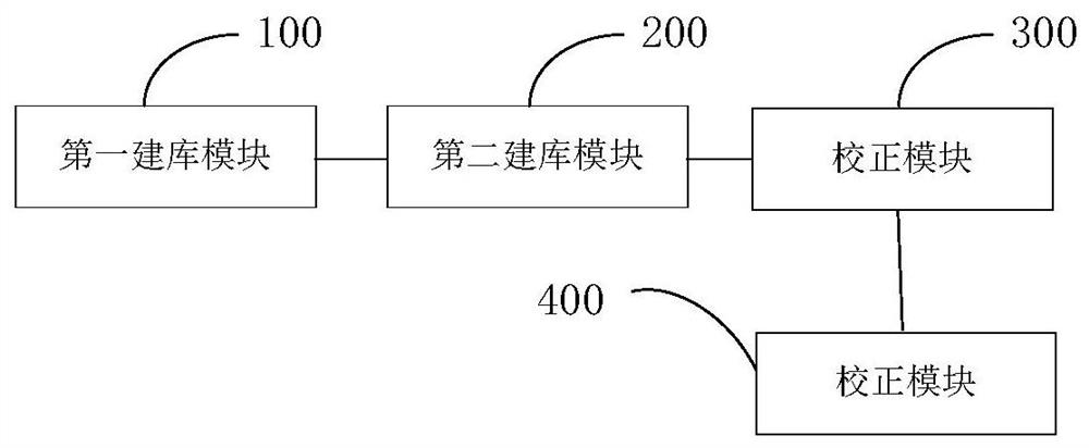 Internet-of-Things device identification method and system, and storage medium