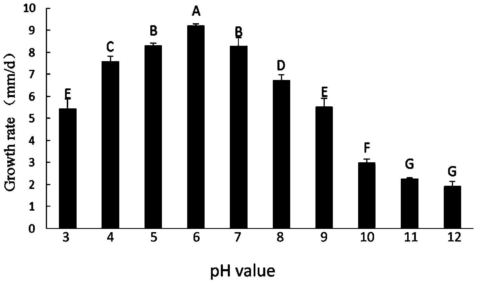 Microdochium bolleyi F10 strain microbial inoculum as well as preparation method and application thereof