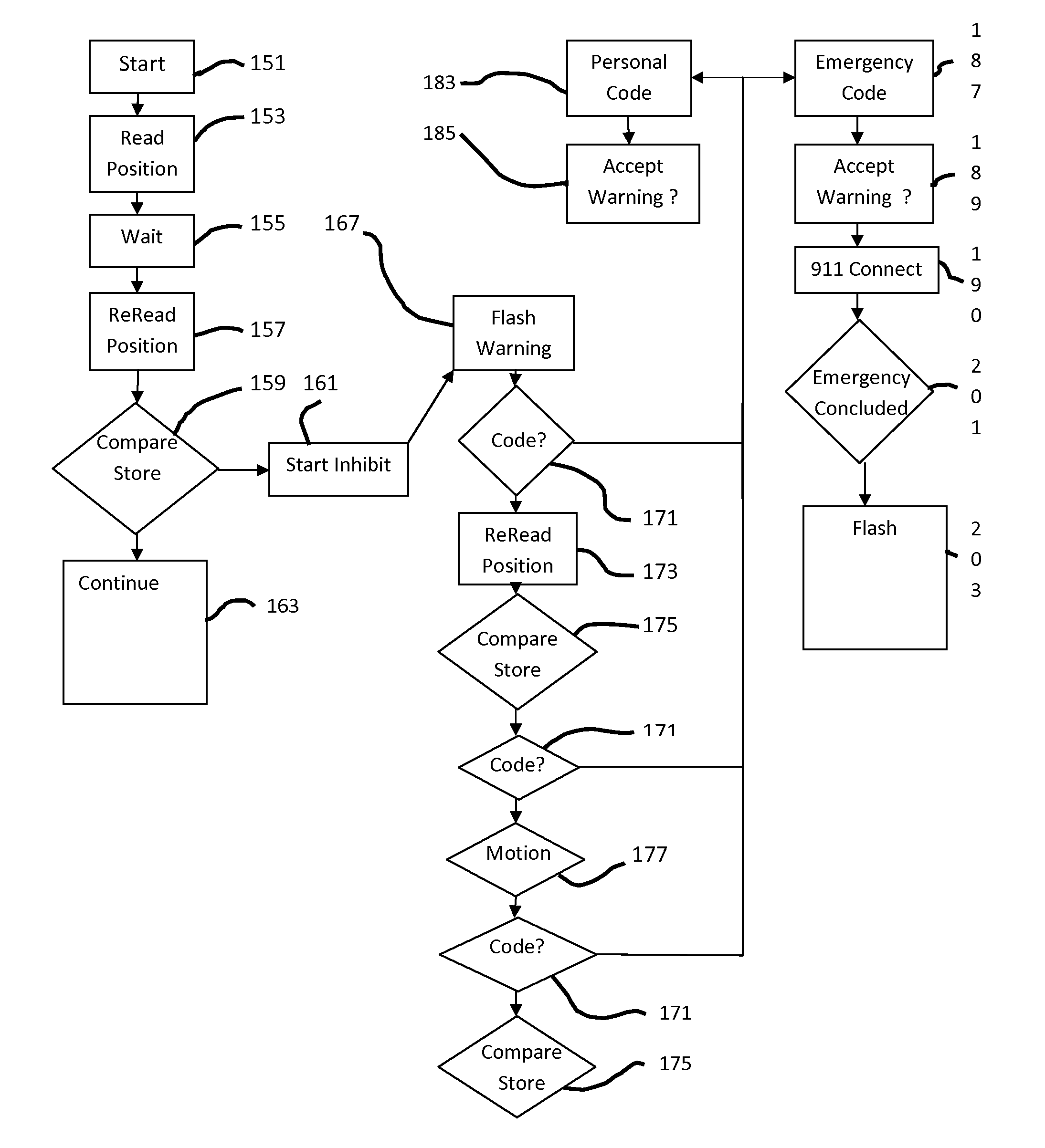 System and method for safely blocking mobile communications usages