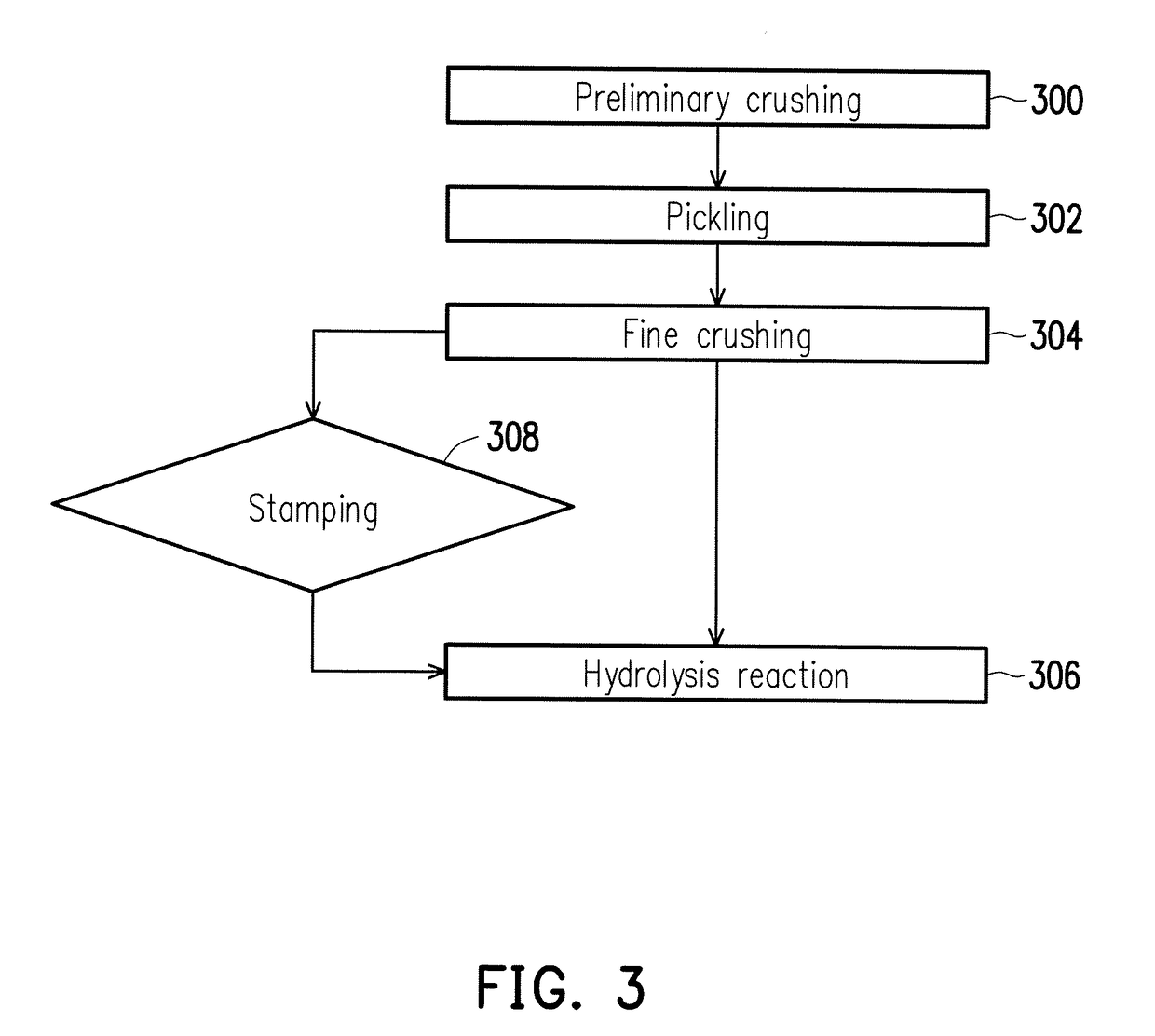 Device and method for hydrogen production with waste aluminum, and method for hydrogen production with aluminum