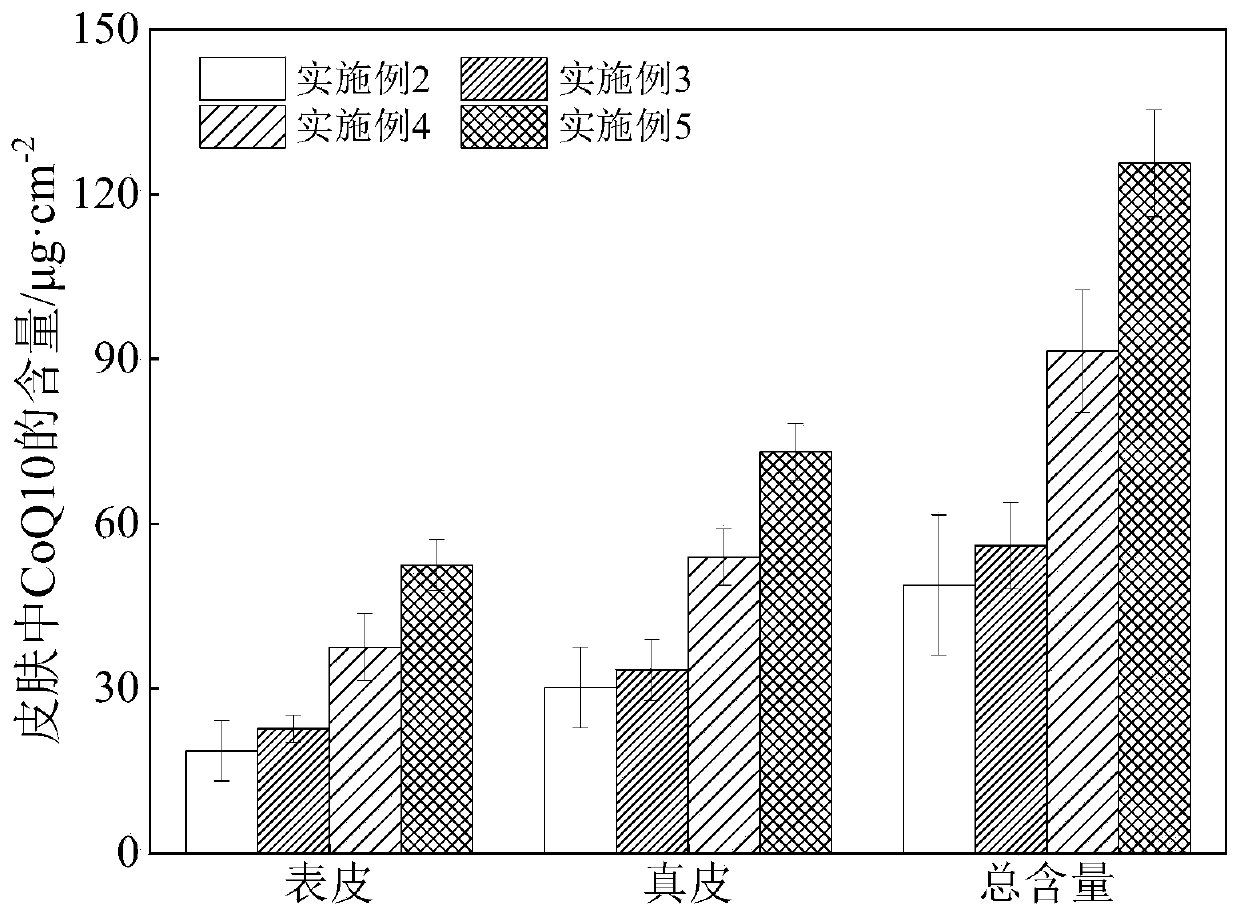 Preparation method of nanocapsules carrying fat-soluble active substances