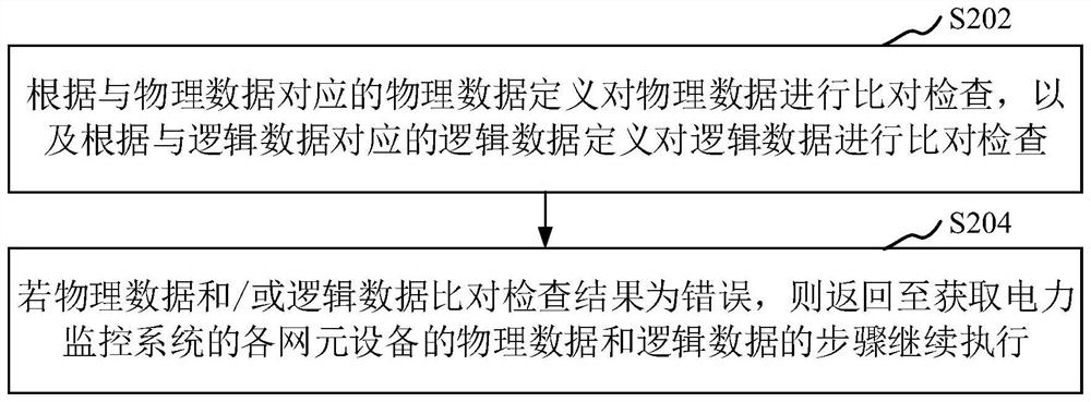 Power monitoring system network topology identification method and platform