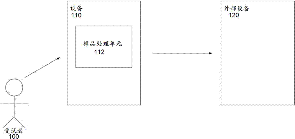 Information management systems and methods using a biological signature