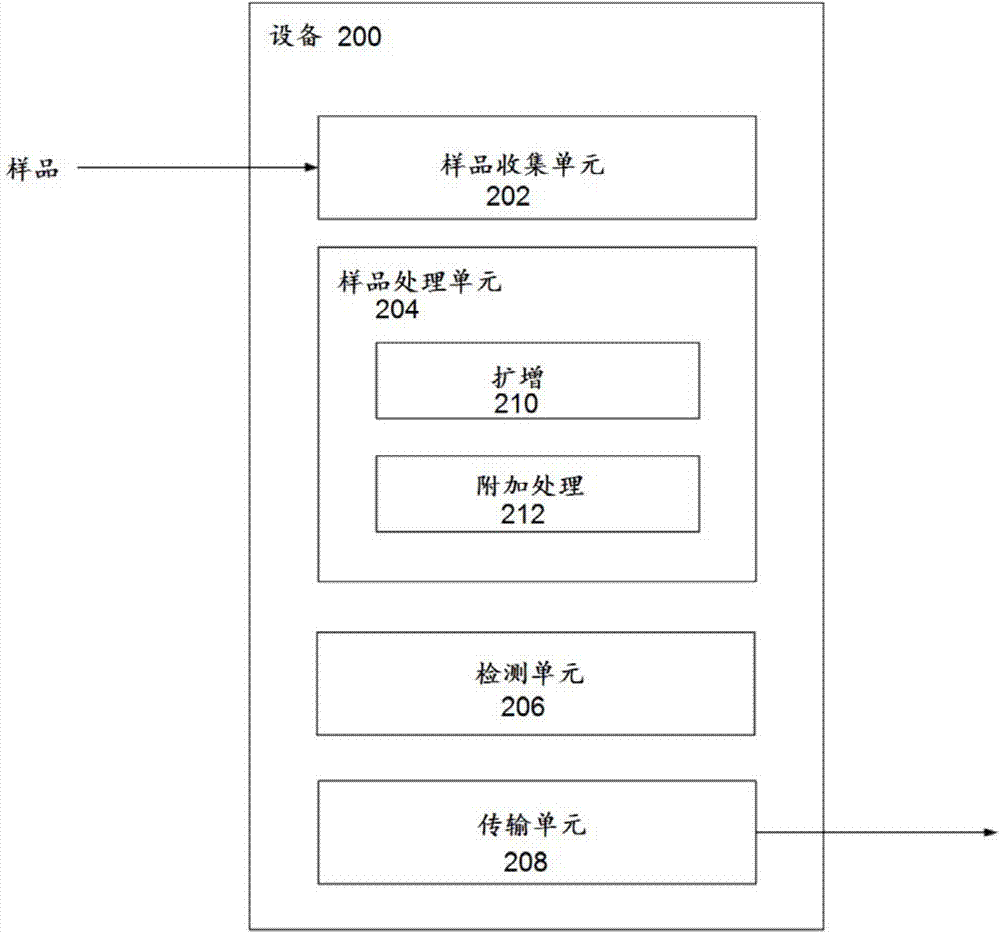 Information management systems and methods using a biological signature