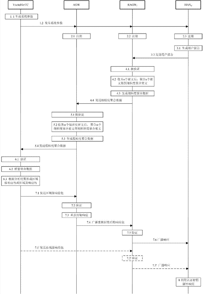 Privacy protecting area user electricity quantity aggregation system and method for intelligent power grid