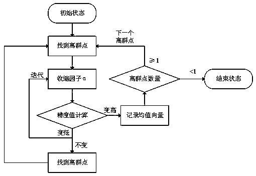 Homologous attack analysis method for industrial control honeypot