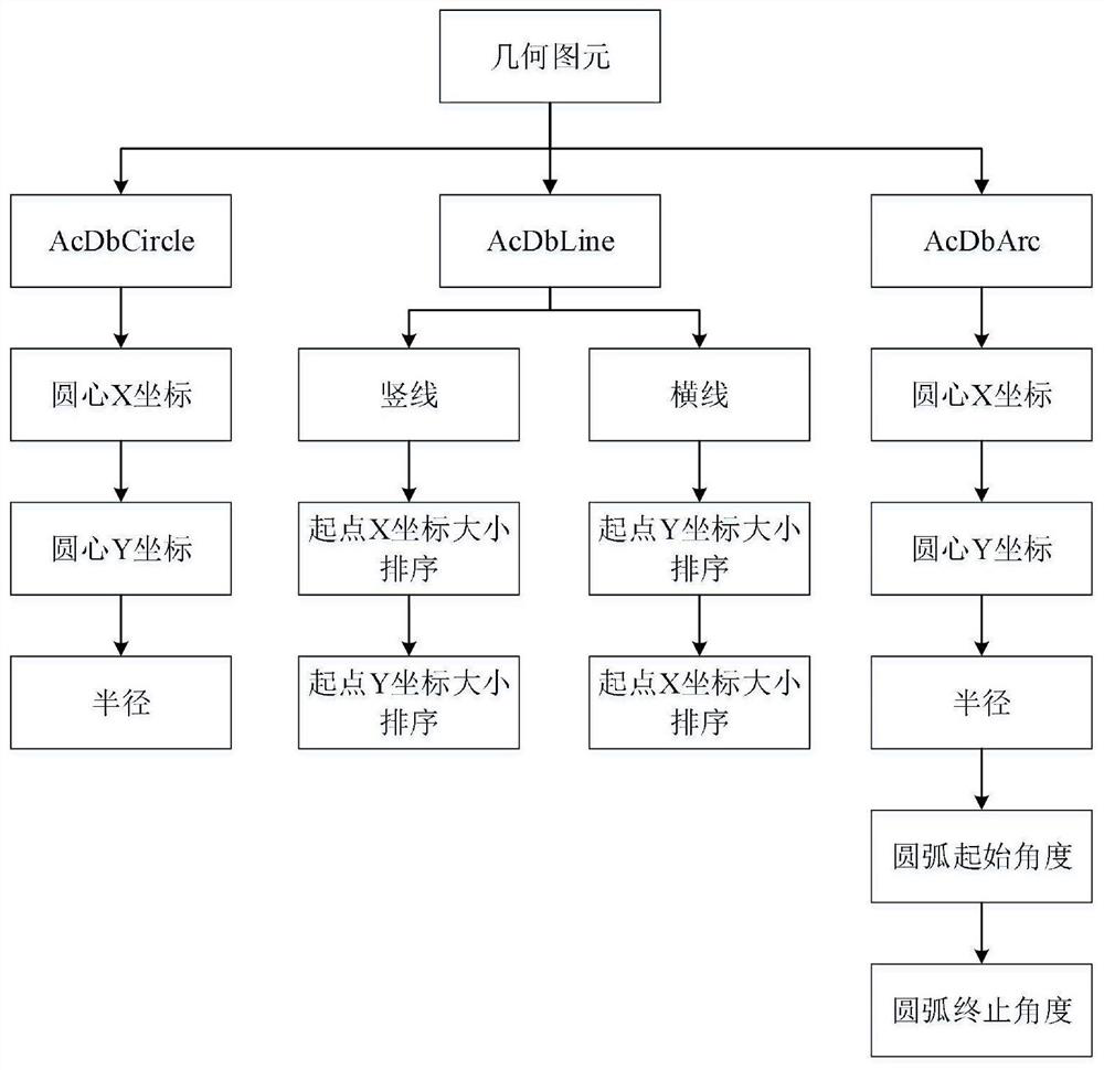 Building structure steel bar data analysis and conversion method