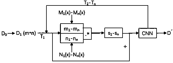 Encryption protection system and method for neural network model relating to iteration and random encryption