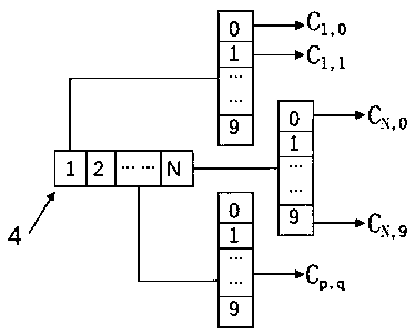 Encryption protection system and method for neural network model relating to iteration and random encryption