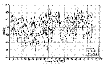 Non-illumination face image reconstruction method and system