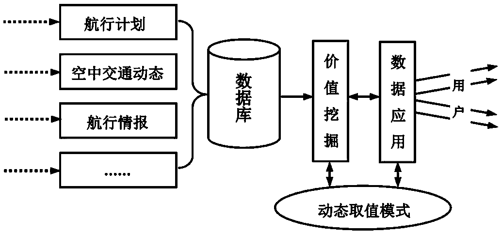 Dynamic value determining method and system for practical operation standard of air traffic flow management