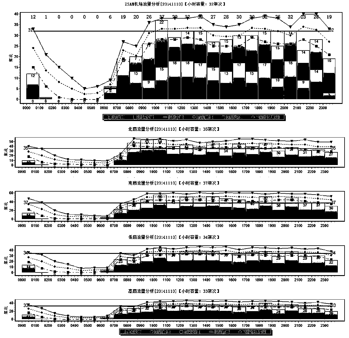 Dynamic value determining method and system for practical operation standard of air traffic flow management