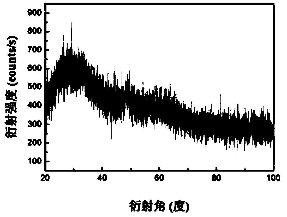 Core-shell type amorphous metal oxide adsorbent, as well as preparation method and application thereof