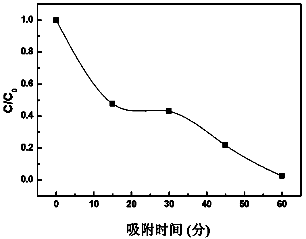 Core-shell type amorphous metal oxide adsorbent, as well as preparation method and application thereof