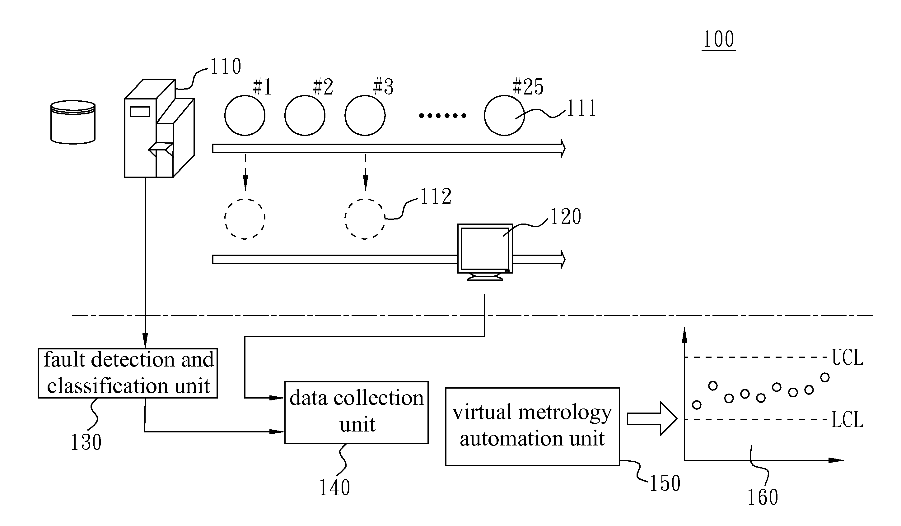 Process Quality Predicting System and Method Thereof