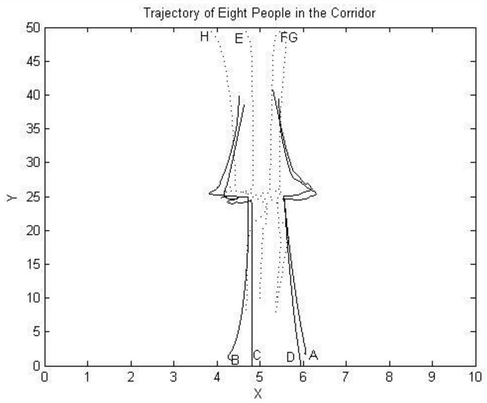 A Pedestrian Trajectory Prediction Method Combining Social Force Model and Kalman Filter