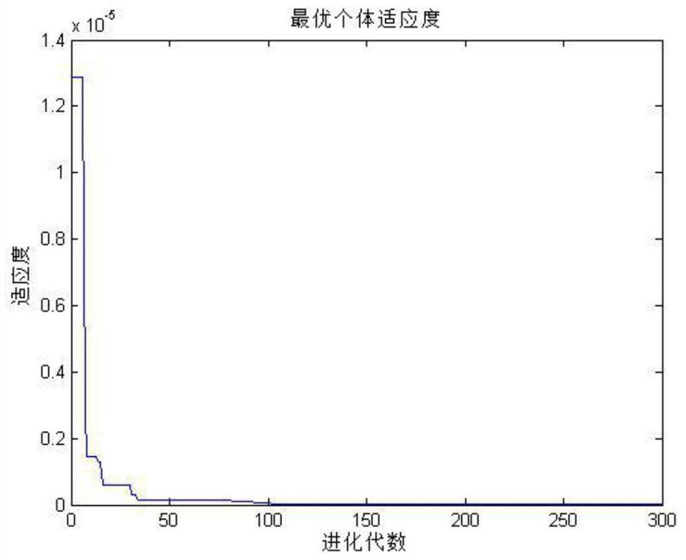 A Pedestrian Trajectory Prediction Method Combining Social Force Model and Kalman Filter