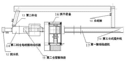 Titanium and titanium alloy residual waste treatment device system and method for sorting titanium materials