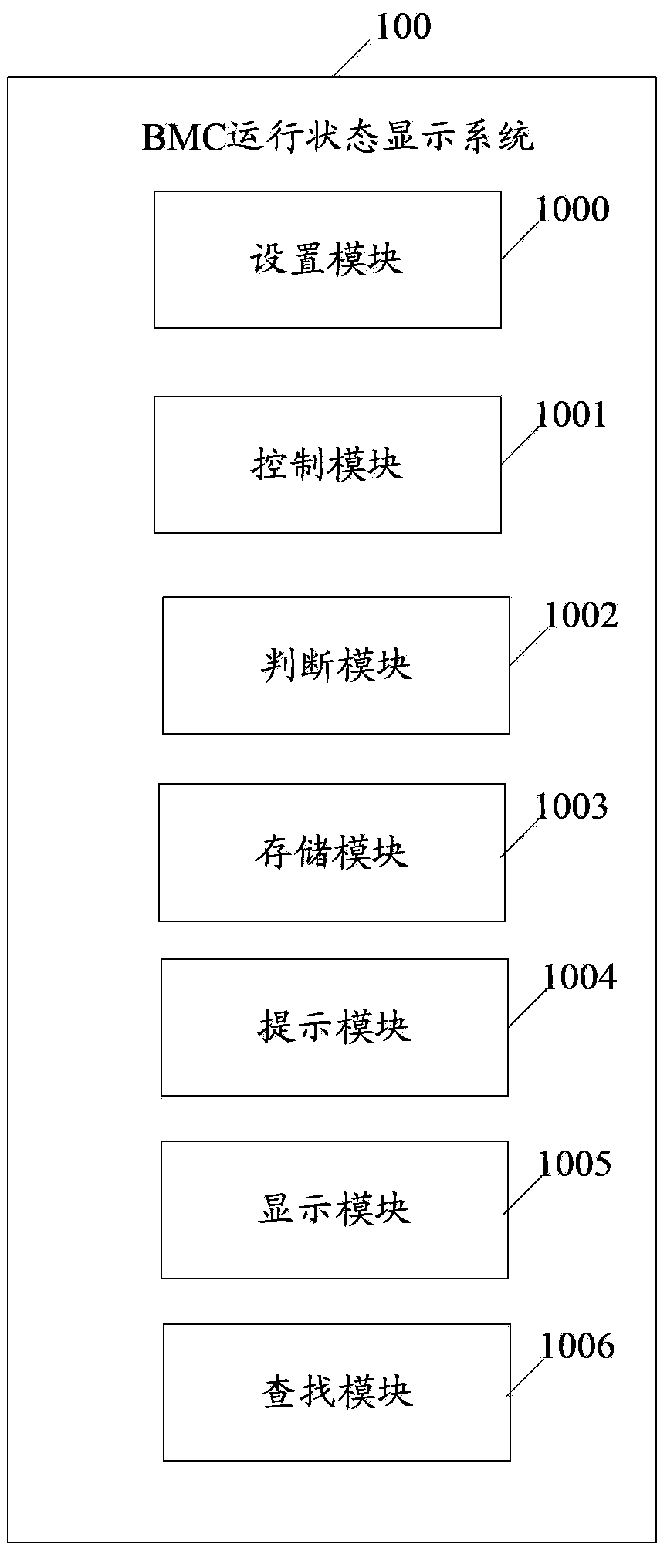 BMC (baseboard management controller) running status display system and method