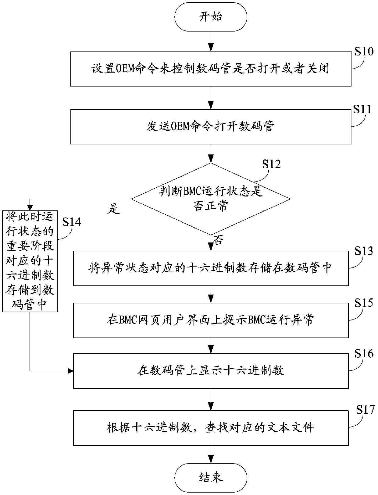 BMC (baseboard management controller) running status display system and method