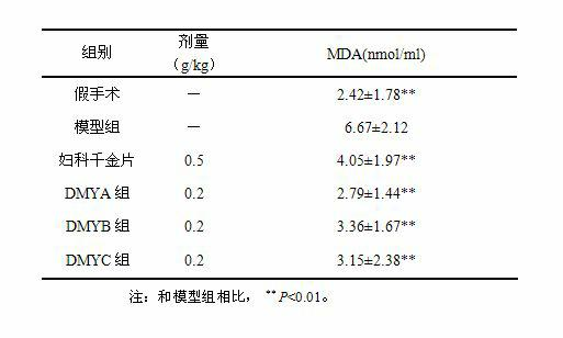 Gallbladder wood leaf composition containing strictosamide as well as preparation and application thereof