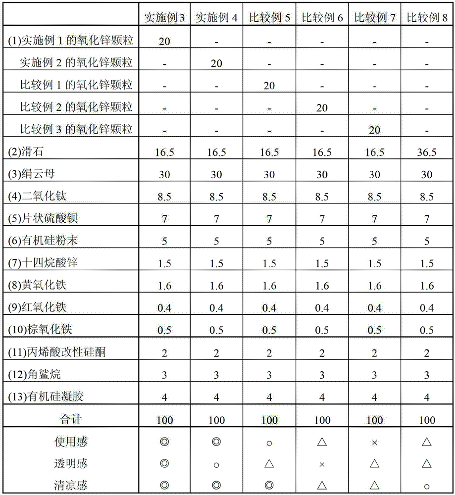 Zinc oxide particles and cosmetic material