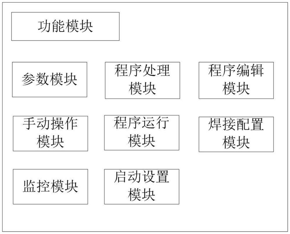 Demonstrator system and demonstration method of arc welding robot