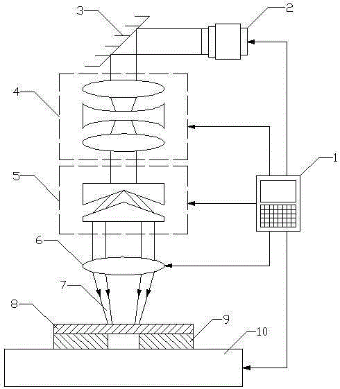 A method for processing small holes in carbon fiber composite materials by ring pulse laser