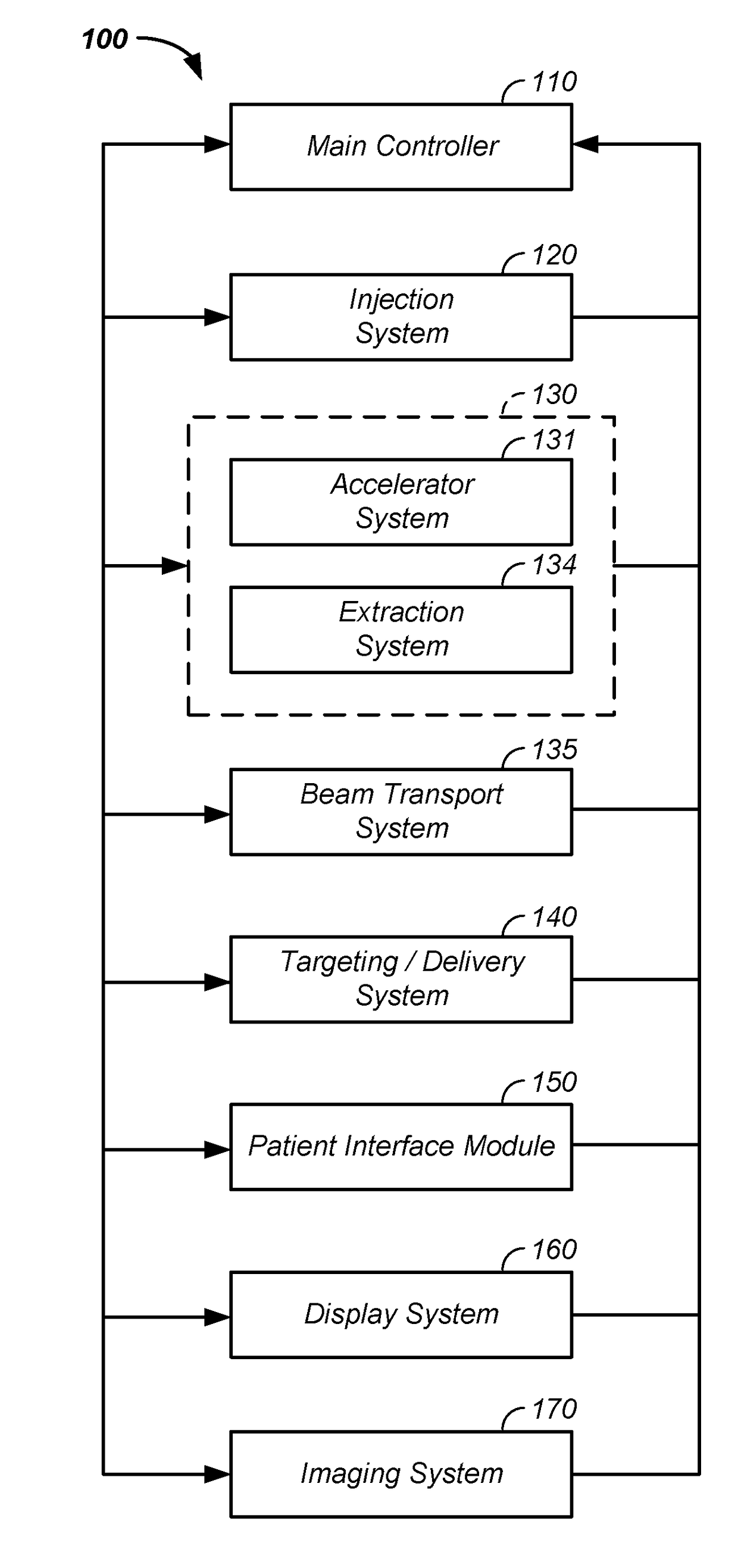 Auto-updated and implemented radiation treatment plan apparatus and method of use thereof