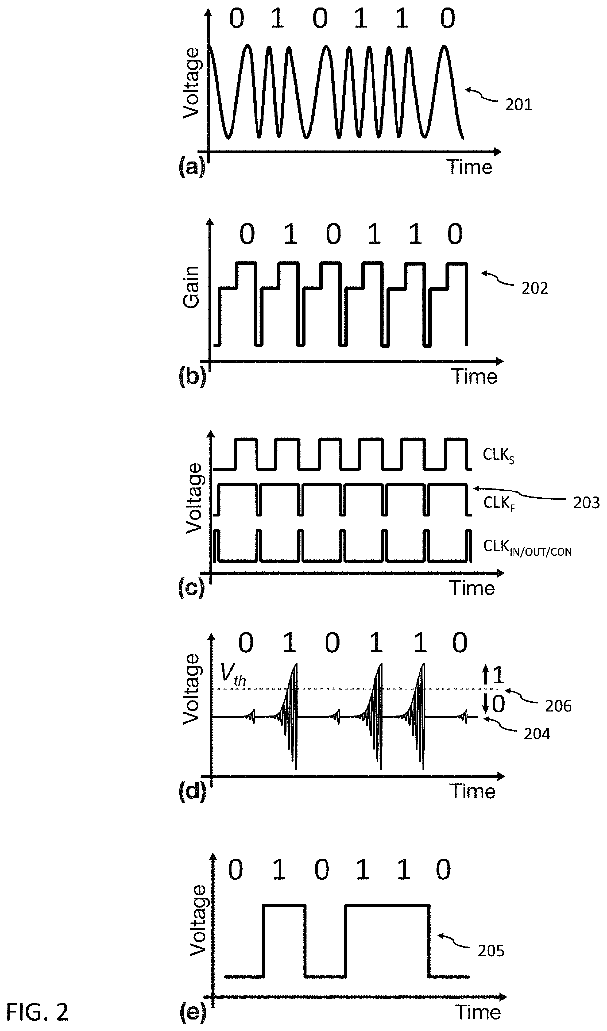 Super-regenerative transceiver with improved frequency discrimination