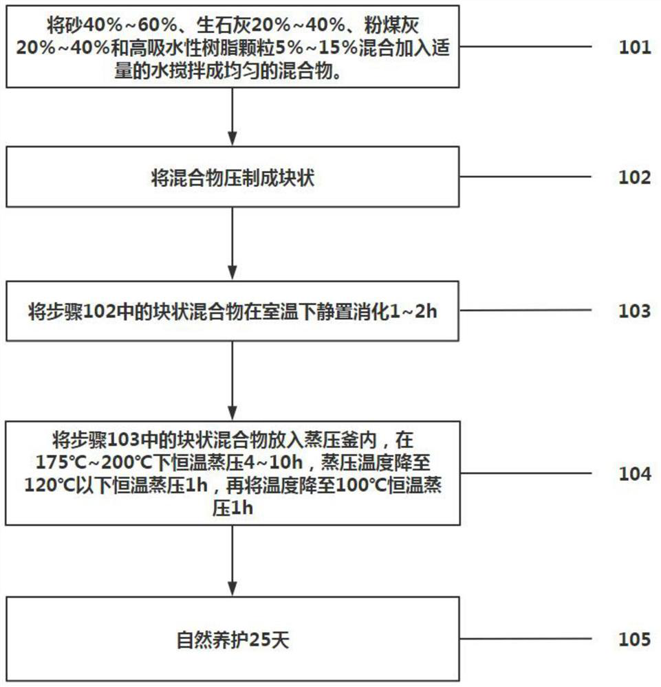 Autoclaved sand-lime brick and preparation method thereof