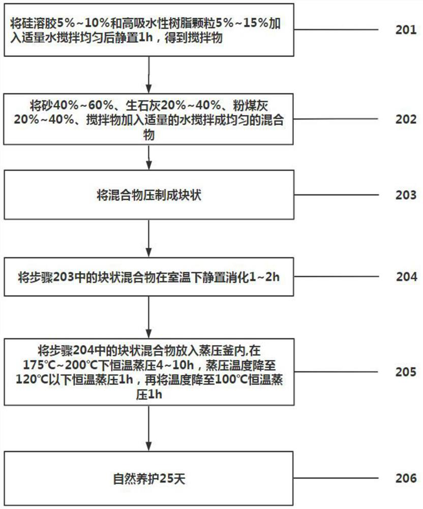 Autoclaved sand-lime brick and preparation method thereof