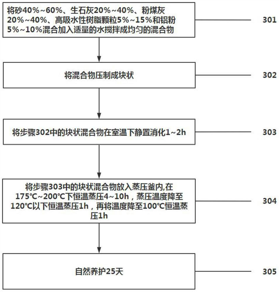 Autoclaved sand-lime brick and preparation method thereof