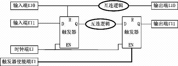 FPGA (Field Programmable Gate Array) timing driven layout method with timing constraints