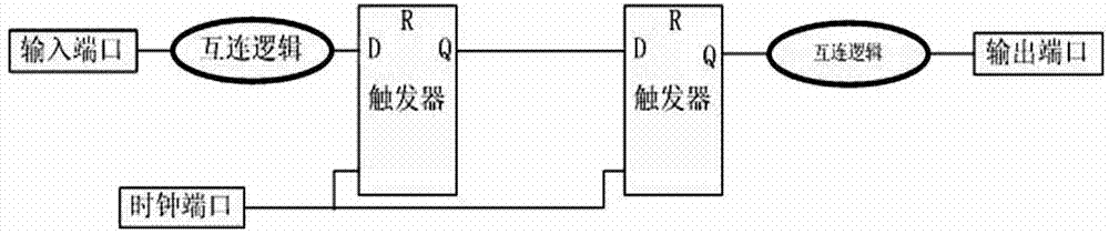 FPGA (Field Programmable Gate Array) timing driven layout method with timing constraints