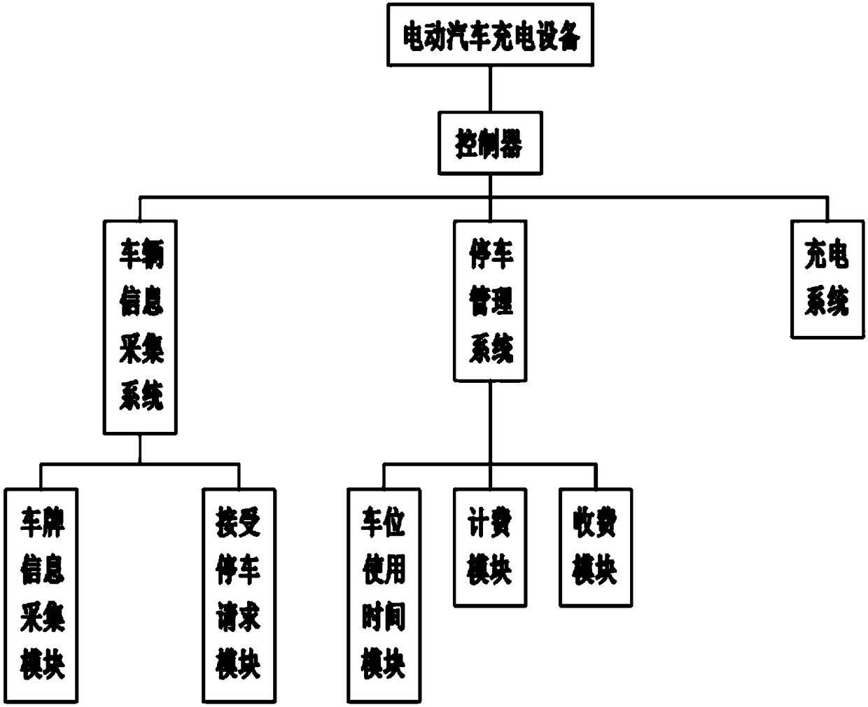 Electric automobile charging device having parking charge management function