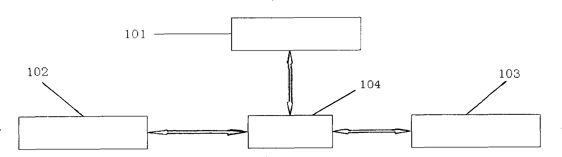 Video and gate inhibition integrated system based on IP