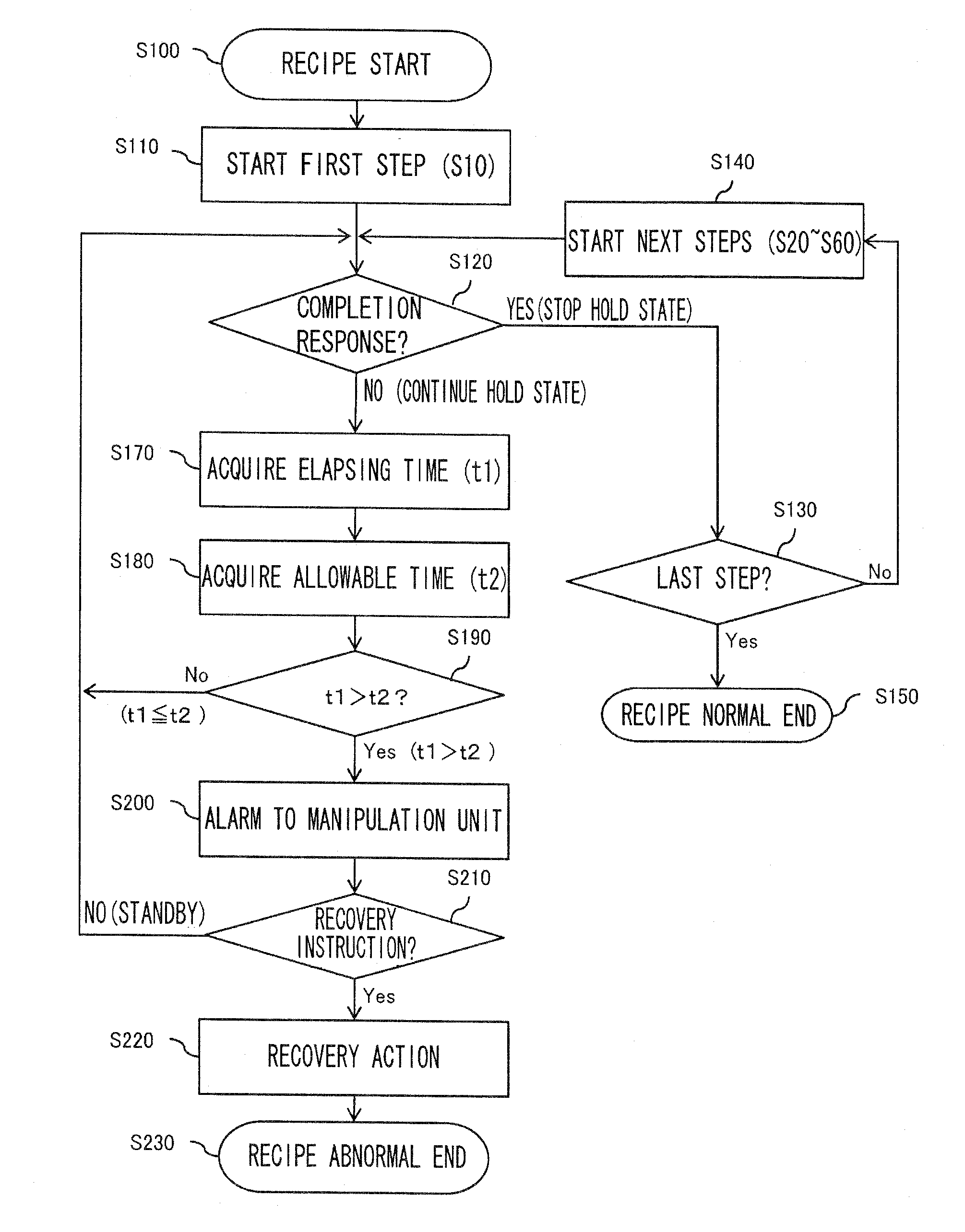 Substrate processing apparatus and method of manufacturing semiconductor device