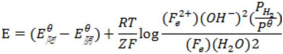 Method for controlling metro stray current corrosion of reinforced concrete