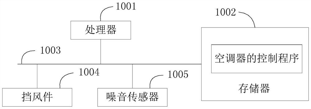 Air conditioner, its control method and storage medium