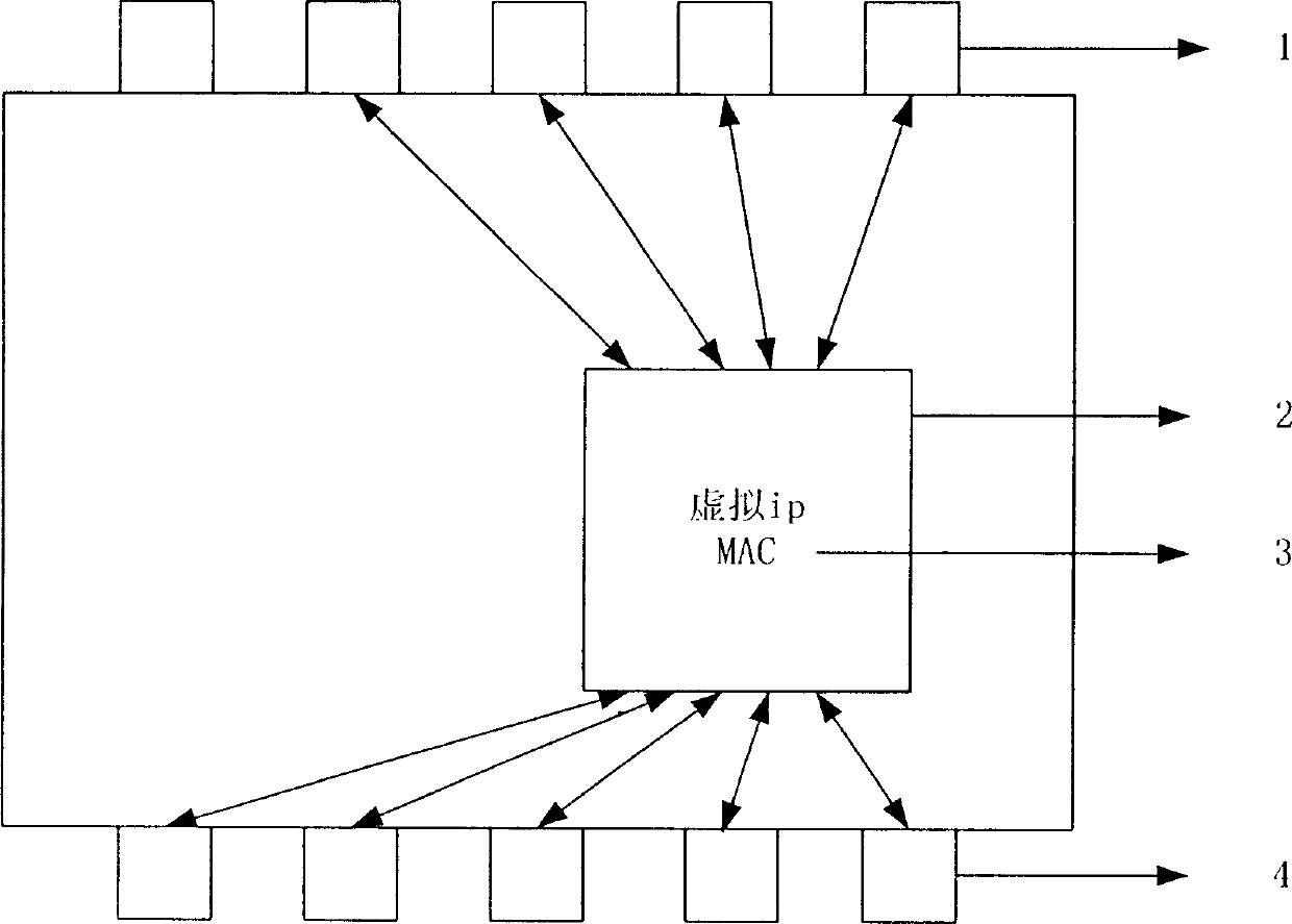 Single address traffic distributor of cluster network