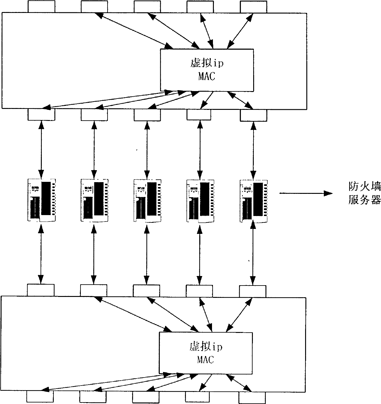 Single address traffic distributor of cluster network