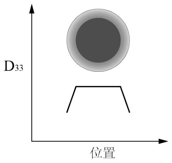 High-precision flexible piezoelectric film material local polarization method