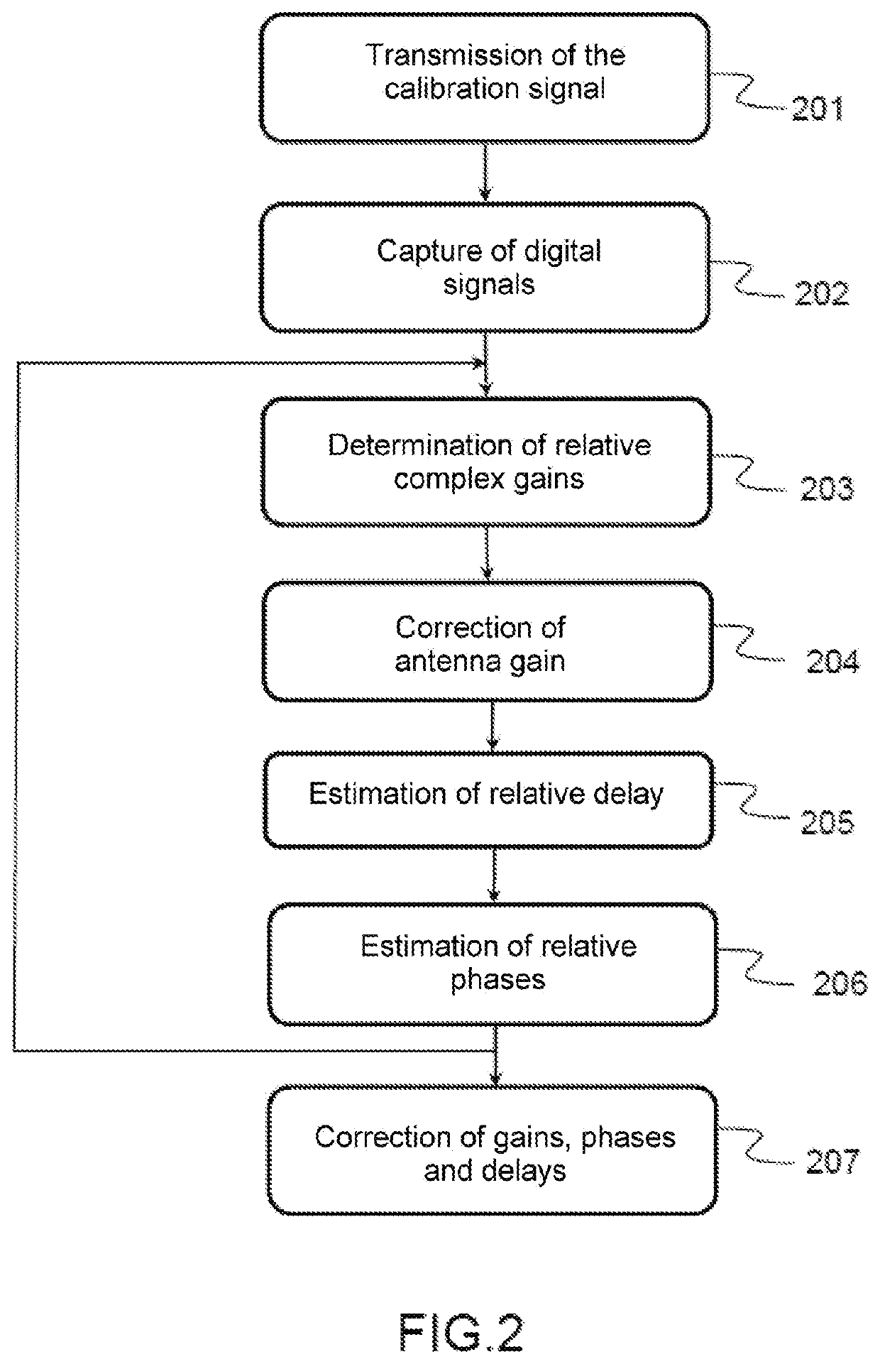 System for calibrating from the ground a payload of a satellite